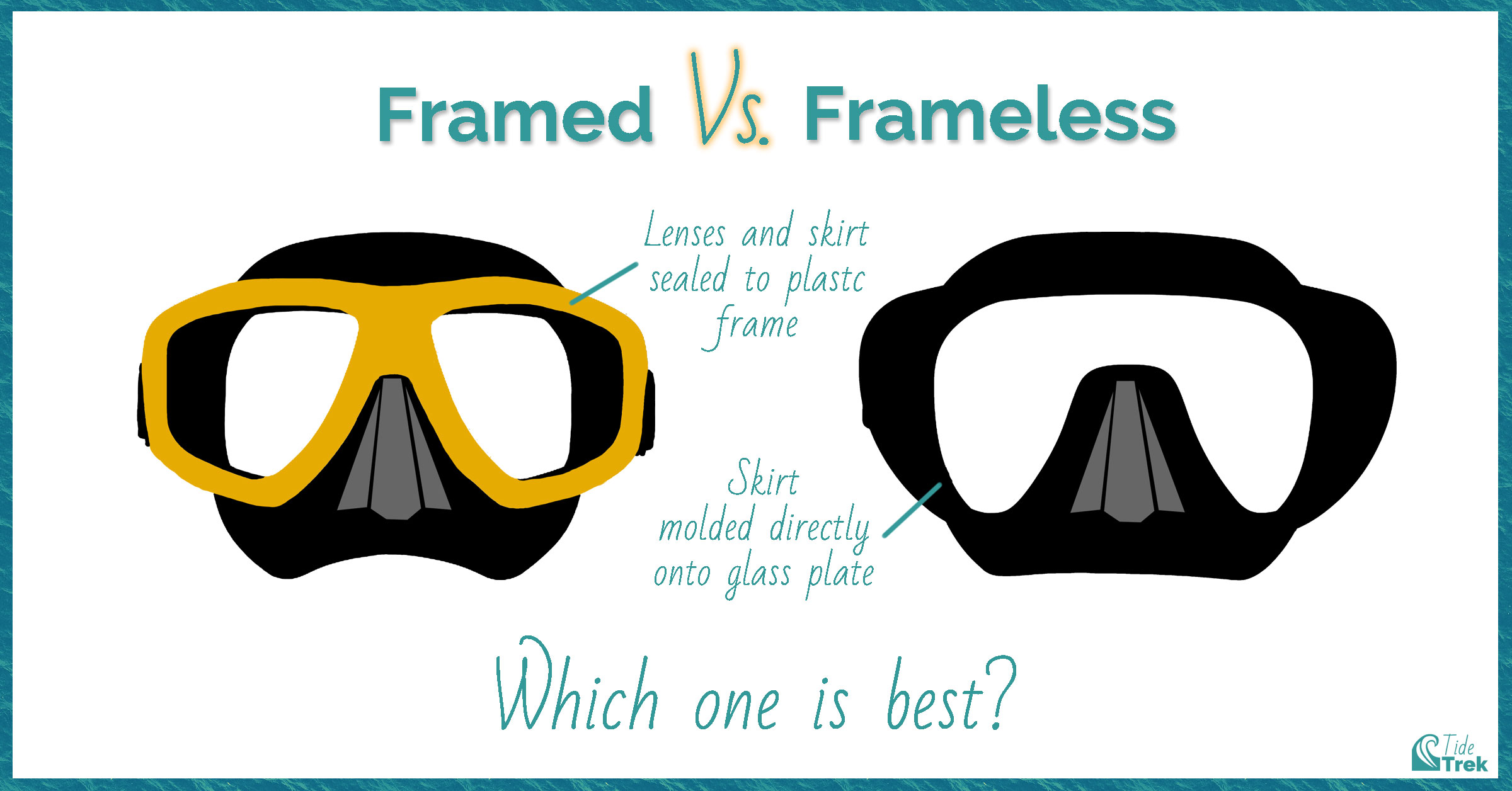 The difference between framed and frameless masks